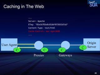 Caching in The Web User Agent Origin Server Proxies Gateways C C C C ... Server: Apache ETag: &quot;85a1b765e8c01dbf872651d7a5&quot; Content-Type: text/html Cache-Control: max-age=3600 ... 