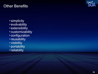 Other Benefits simplicity evolvability extensibility customizability configuration reusability visibility portability reliability 