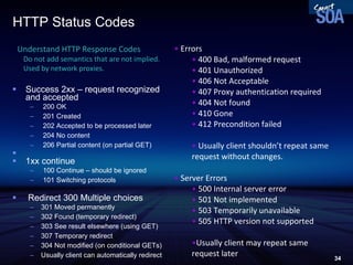 HTTP Status Codes Success 2xx – request recognized and accepted 200 OK 201 Created 202 Accepted to be processed later 204 No content 206 Partial content (on partial GET) 1xx continue 100 Continue – should be ignored 101 Switching protocols Redirect 300 Multiple choices 301 Moved permanently 302 Found (temporary redirect) 303 See result elsewhere (using GET) 307 Temporary redirect 304 Not modified (on conditional GETs) Usually client can automatically redirect Errors  400 Bad, malformed request 401 Unauthorized 406 Not Acceptable 407 Proxy authentication required 404 Not found 410 Gone 412 Precondition failed Usually client shouldn’t repeat same request without changes. Server Errors 500 Internal server error 501 Not implemented 503 Temporarily unavailable 505 HTTP version not supported Usually client may repeat same request later Understand HTTP Response Codes Do not add semantics that are not implied. Used by network proxies. 