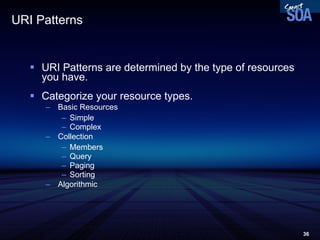 URI Patterns URI Patterns are determined by the type of resources you have. Categorize your resource types. Basic Resources Simple Complex Collection  Members Query Paging Sorting Algorithmic 