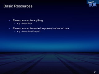Basic Resources Resources can be anything. e.g.  /instructions Resources can be nested to present subset of data. e.g.  /instructions/Chapter2 