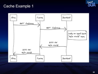 Cache Example 1  http://tomayko.com/writings/things-caches-do 