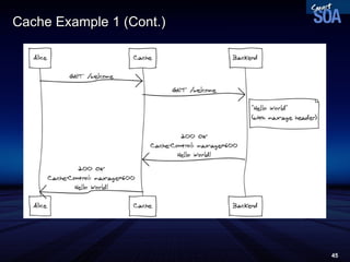 Cache Example 1 (Cont.) 