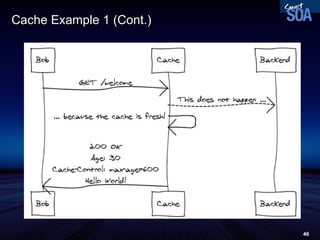 Cache Example 1 (Cont.) 