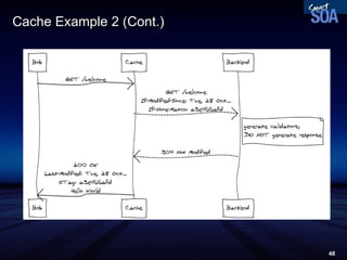 Cache Example 2 (Cont.) 