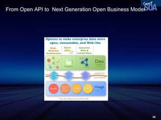 From Open API to  Next Generation Open Business Model 