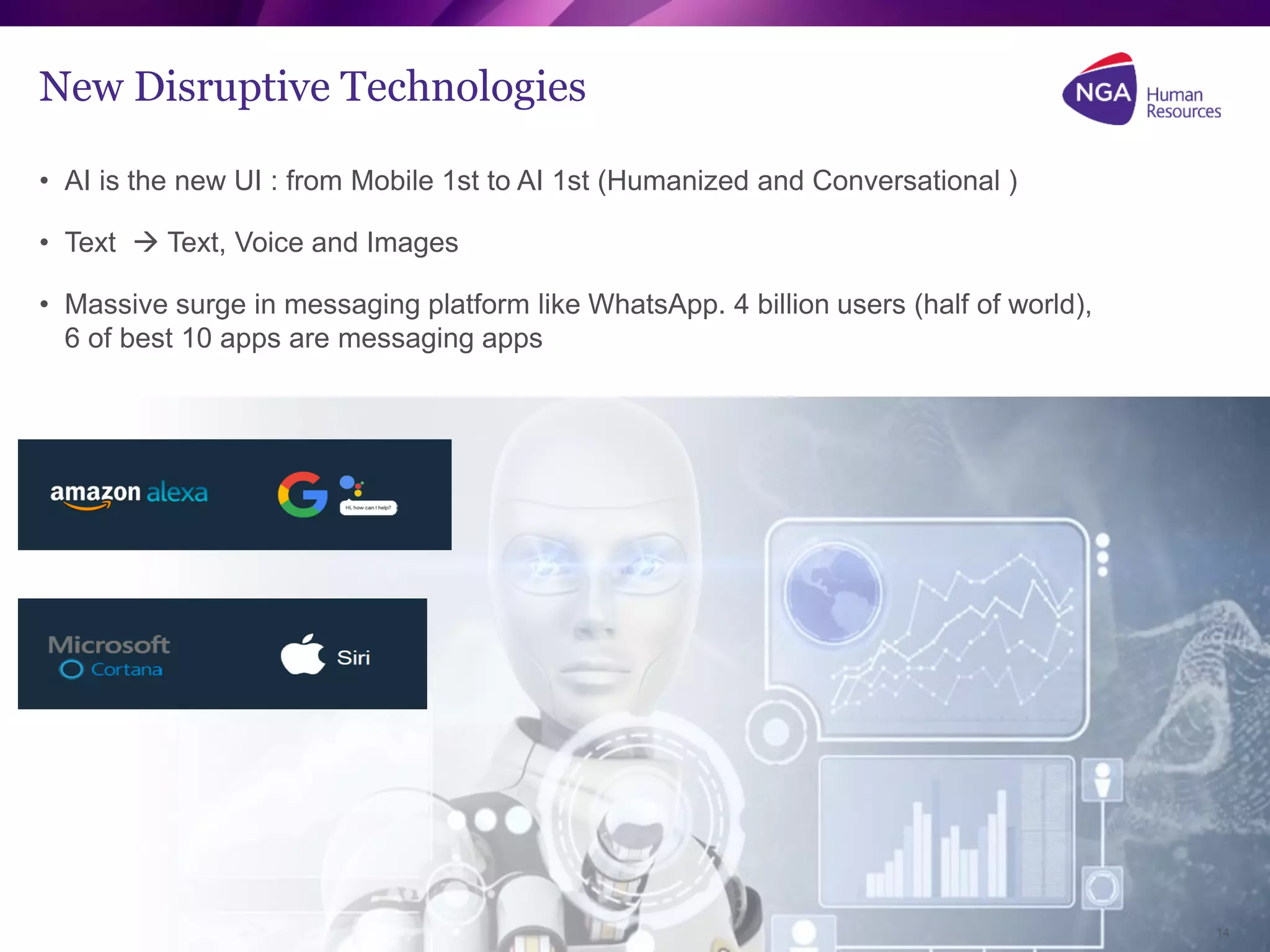 Copyright NGA Human Resources. All rights reserved.
New Disruptive Technologies
• AI is the new UI : from Mobile 1st to AI 1st (Humanized and Conversational )
• Text  Text, Voice and Images
• Massive surge in messaging platform like WhatsApp. 4 billion users (half of world),
6 of best 10 apps are messaging apps
14
 
