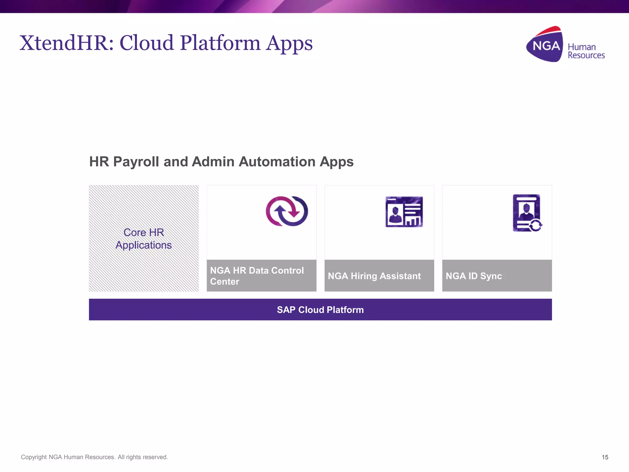 Copyright NGA Human Resources. All rights reserved. 15
XtendHR: Cloud Platform Apps
HR Payroll and Admin Automation Apps
SAP Cloud Platform
NGA HR Data Control
Center
NGA Hiring Assistant NGA ID Sync
Core HR
Applications
 