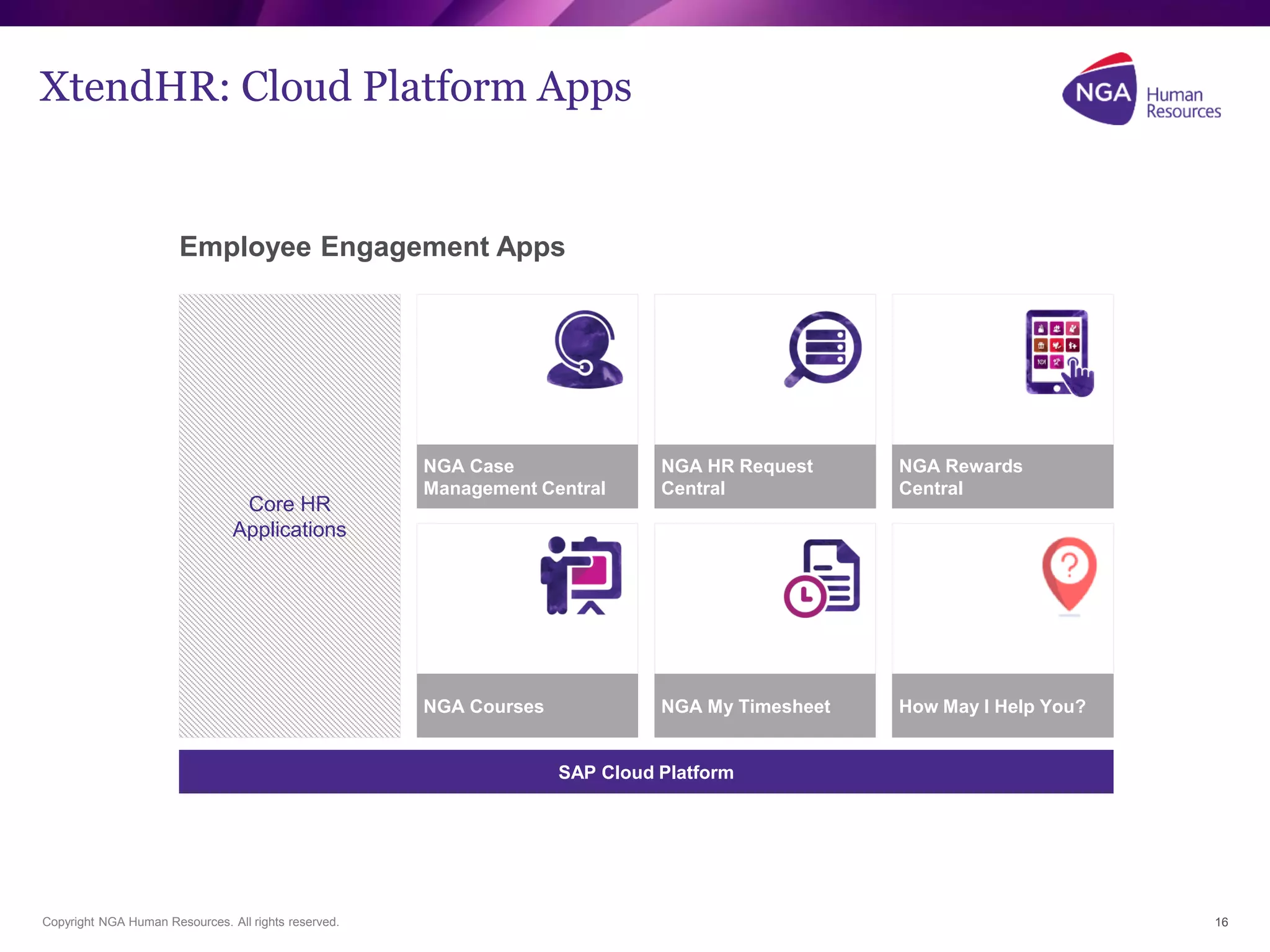 Copyright NGA Human Resources. All rights reserved. 16
XtendHR: Cloud Platform Apps
Employee Engagement Apps
SAP Cloud Platform
NGA Case
Management Central
NGA HR Request
Central
NGA Rewards
Central
NGA Courses NGA My Timesheet How May I Help You?
Core HR
Applications
 