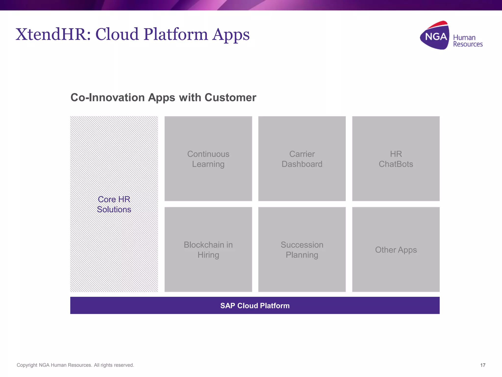 Copyright NGA Human Resources. All rights reserved. 17
XtendHR: Cloud Platform Apps
Carrier
Dashboard
Continuous
Learning
HR
ChatBots
Co-Innovation Apps with Customer
SAP Cloud Platform
Core HR
Solutions
Other Apps
Succession
Planning
Blockchain in
Hiring
 