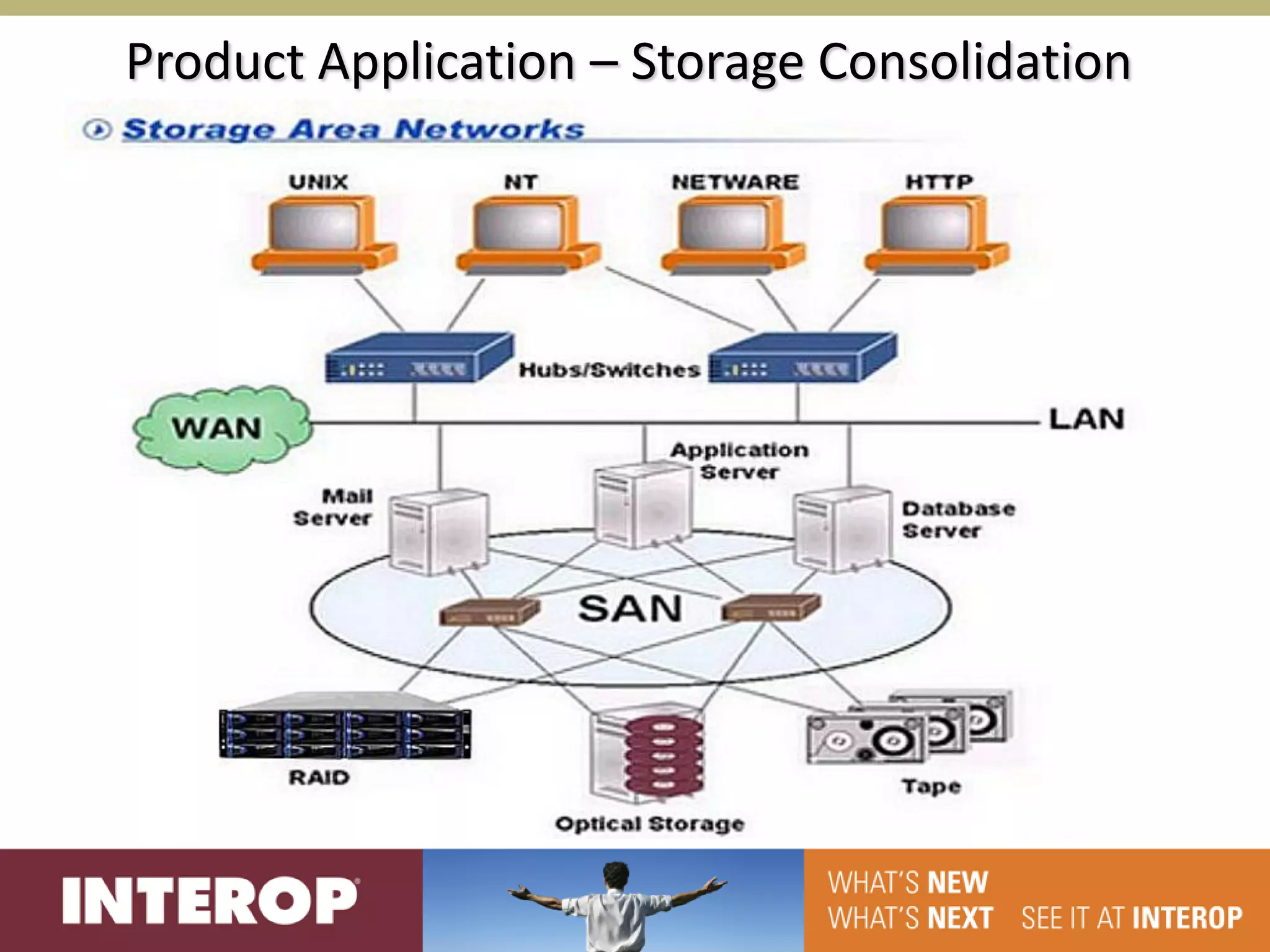 Product Application – Storage Consolidation
 