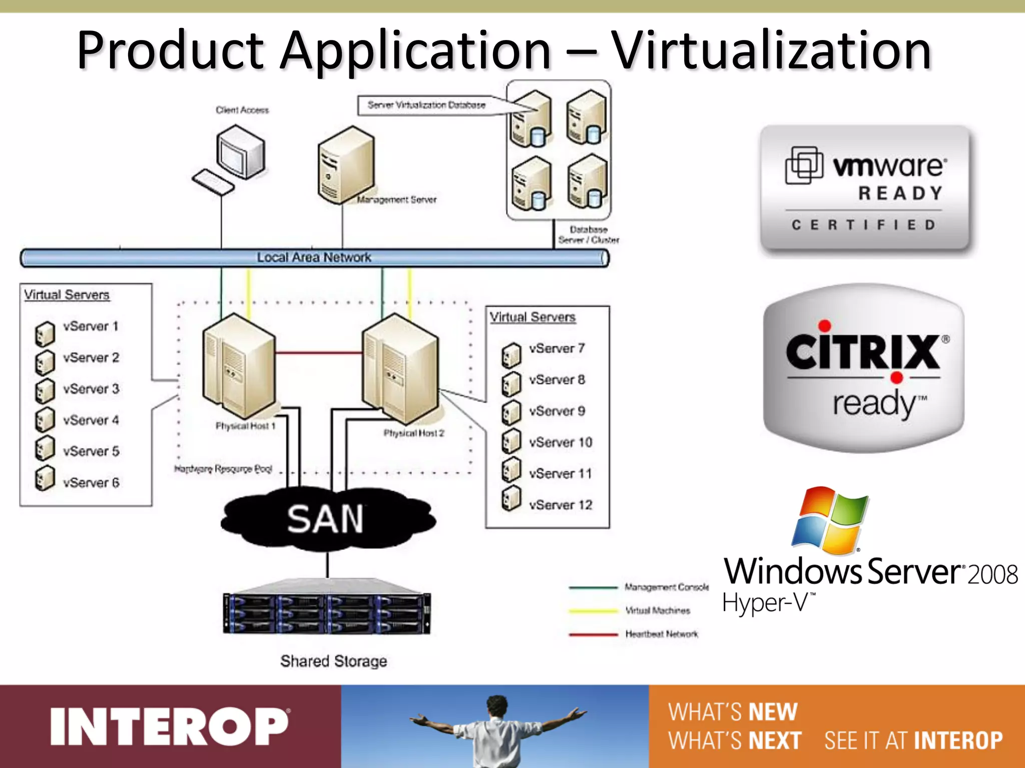 Product Application – Virtualization
 