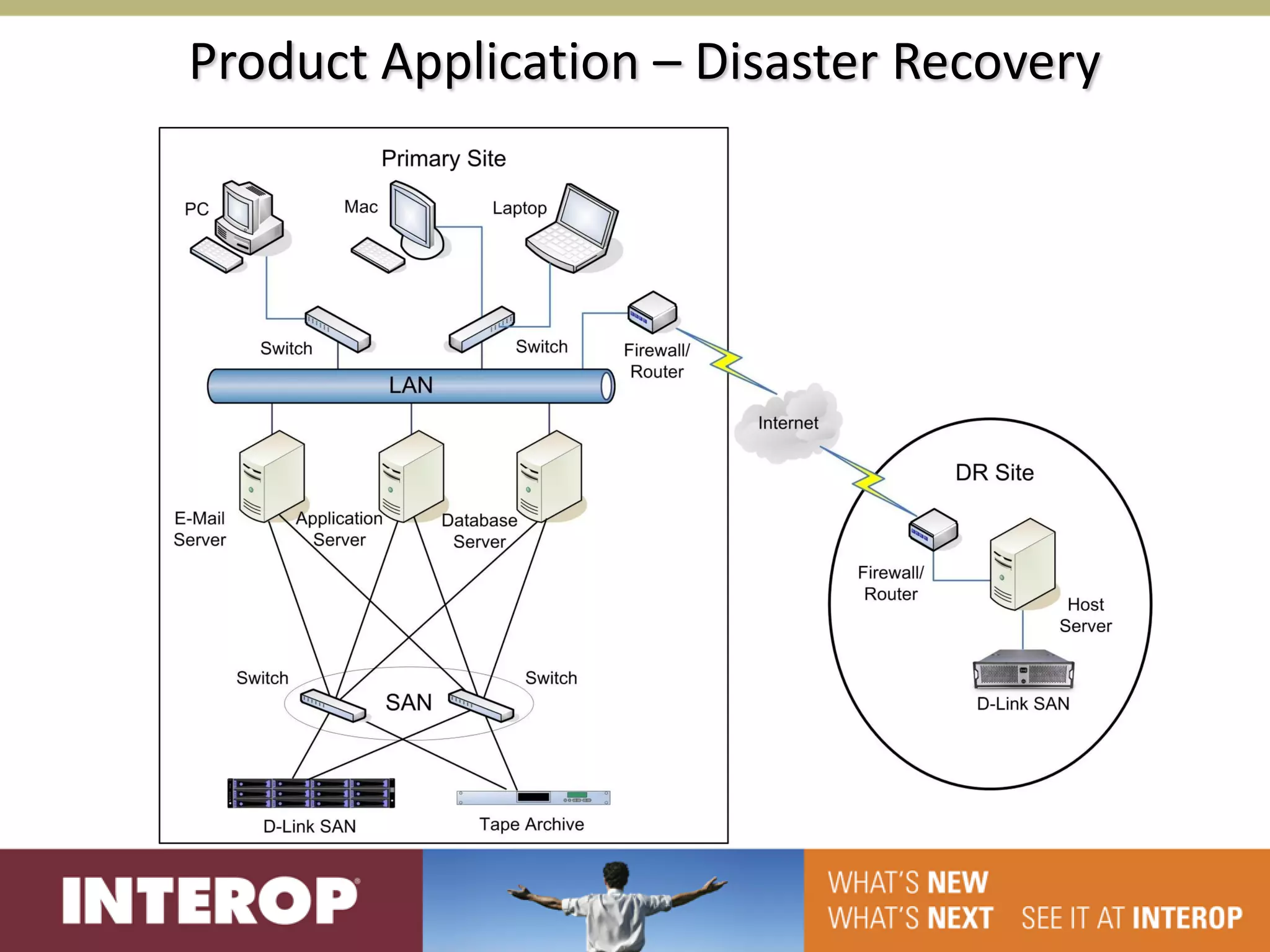 Product Application – Disaster Recovery
 