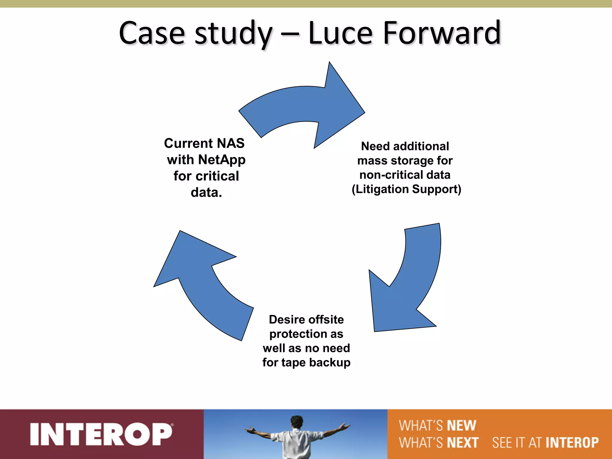 Case study – Luce Forward

  Current NAS                         Need additional
  with NetApp                        mass storage for
   for critical                       non-critical data
      data.                         (Litigation Support)




                   Desire offsite
                   protection as
                  well as no need
                  for tape backup
 