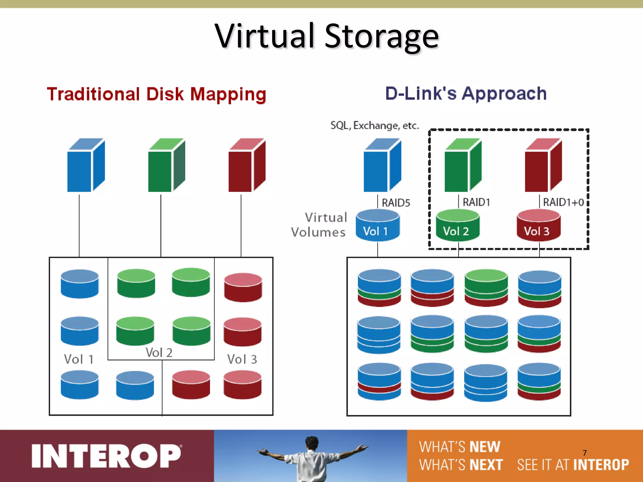 Virtual Storage




                  7
 