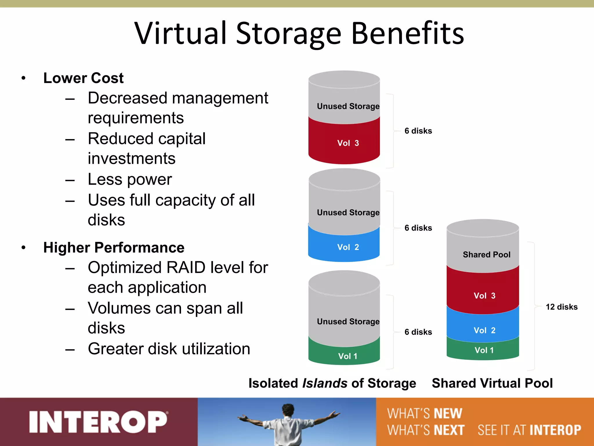 Virtual Storage Benefits
•   Lower Cost
      – Decreased management            Unused Storage
        requirements
                                                         6 disks
      – Reduced capital                     Vol 3

        investments
      – Less power
      – Uses full capacity of all
                                        Unused Storage
        disks                                            6 disks

•   Higher Performance                      Vol 2
                                                                   Shared Pool
      – Optimized RAID level for
        each application                                             Vol 3
      – Volumes can span all                                                     12 disks
                                        Unused Storage
        disks                                            6 disks     Vol 2

      – Greater disk utilization            Vol 1
                                                                     Vol 1



                              Isolated Islands of Storage      Shared Virtual Pool
 