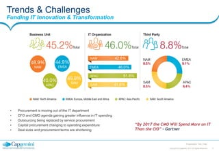 Trends & Challenges
Funding IT Innovation & Transformation

•
•
•
•
•

Procurement is moving out of the IT department
CFO ...