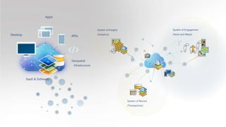 Mapping for Advanced Business Analytics - ArcGIS Business Analyst | PPTX