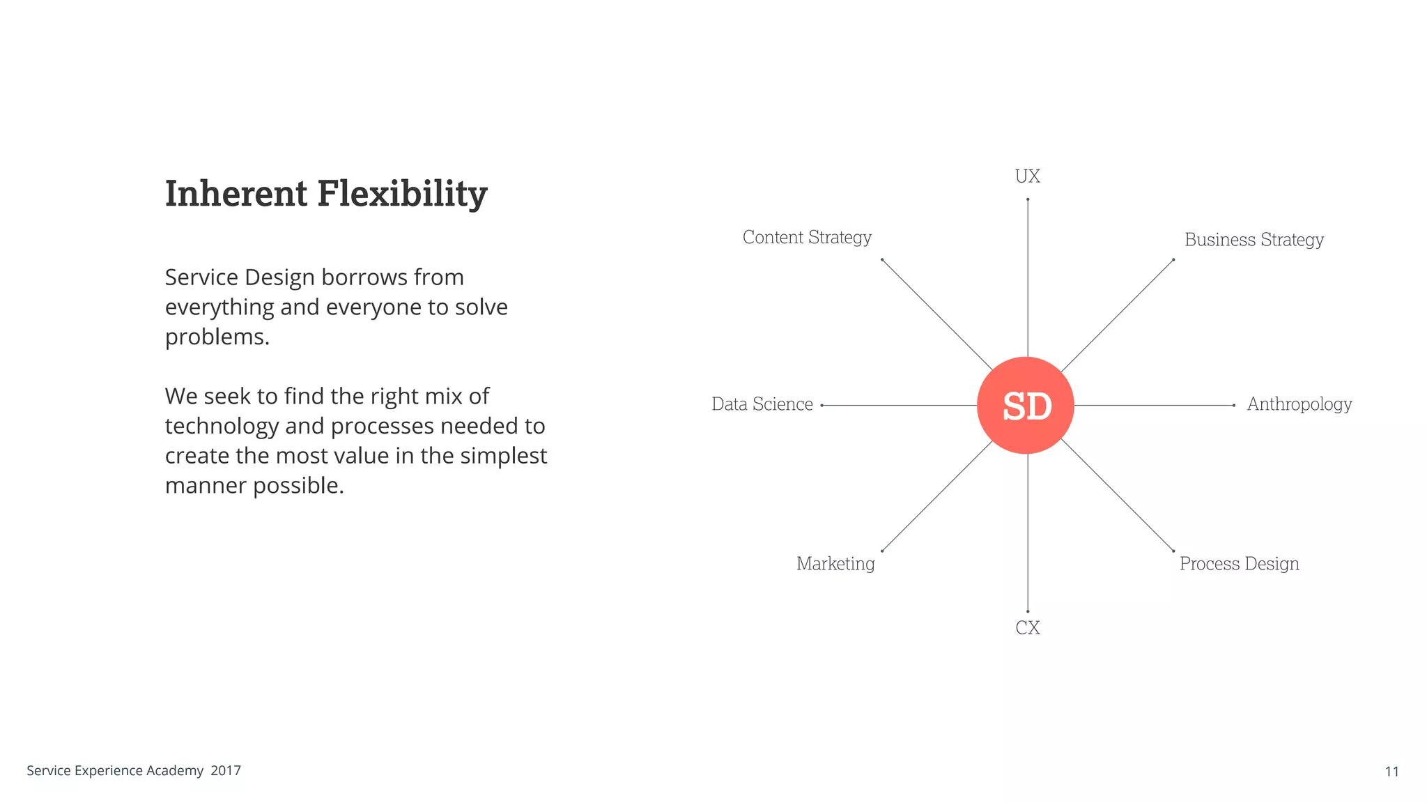 UX
CX
Service Design borrows from
everything and everyone to solve
problems.
We seek to find the right mix of
technology and processes needed to
create the most value in the simplest
manner possible.
Inherent Flexibility
Content Strategy
Anthropology
Process Design
Business Strategy
Marketing
Data Science
SD
11Service Experience Academy 2017
 