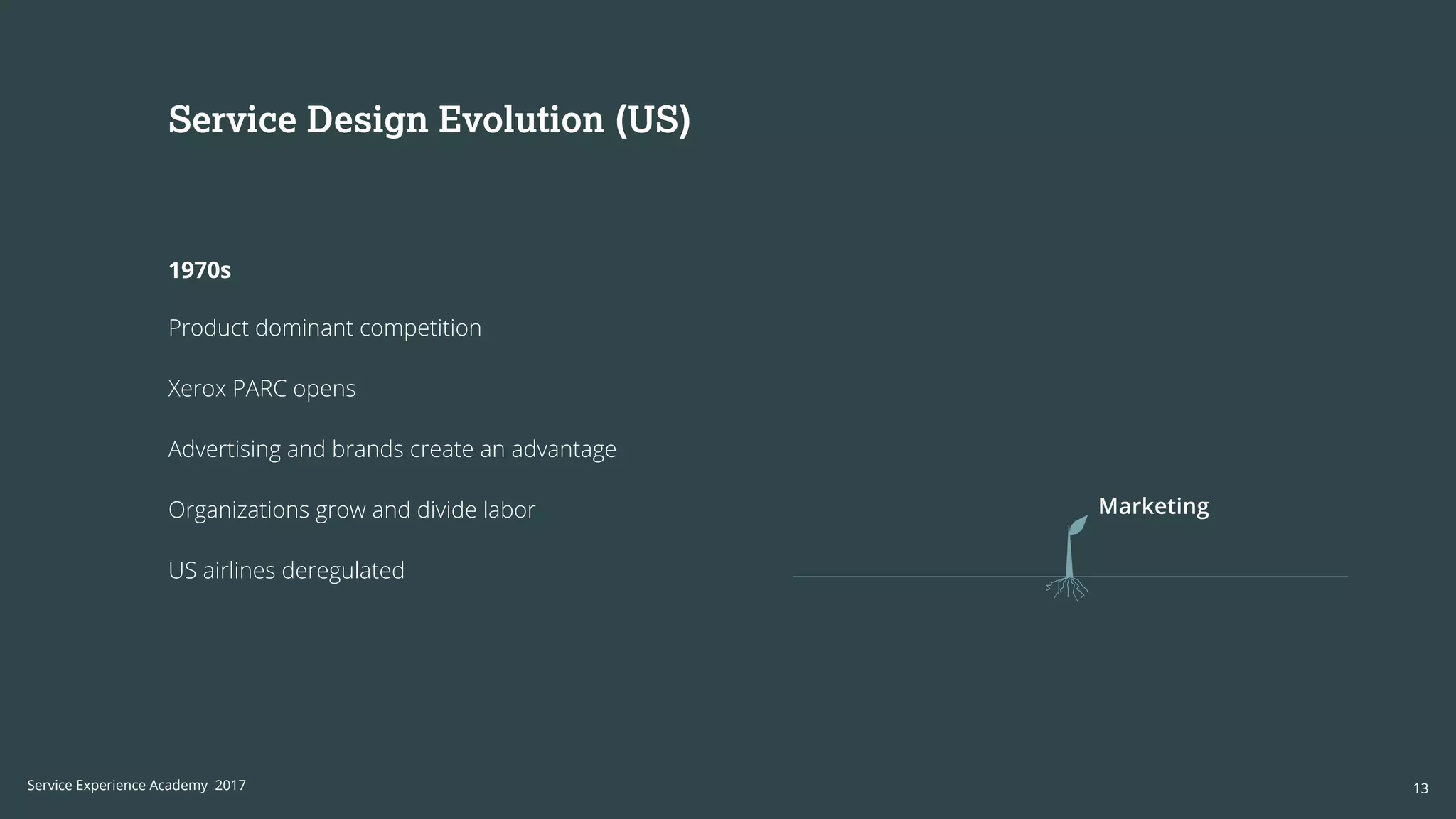 Service Design Evolution (US)
1970s
Product dominant competition
Xerox PARC opens
Advertising and brands create an advantage
Organizations grow and divide labor
US airlines deregulated
Marketing
13Service Experience Academy 2017
 