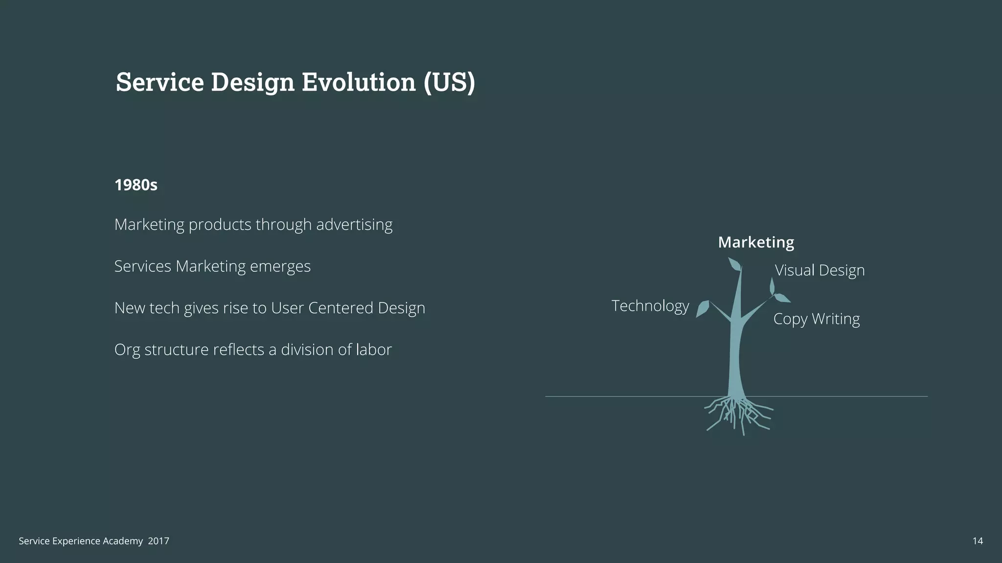 Service Design Evolution (US)
1980s
Marketing products through advertising
Services Marketing emerges
New tech gives rise to User Centered Design
Org structure reflects a division of labor
Marketing
Visual Design
Copy Writing
Technology
14Service Experience Academy 2017
 
