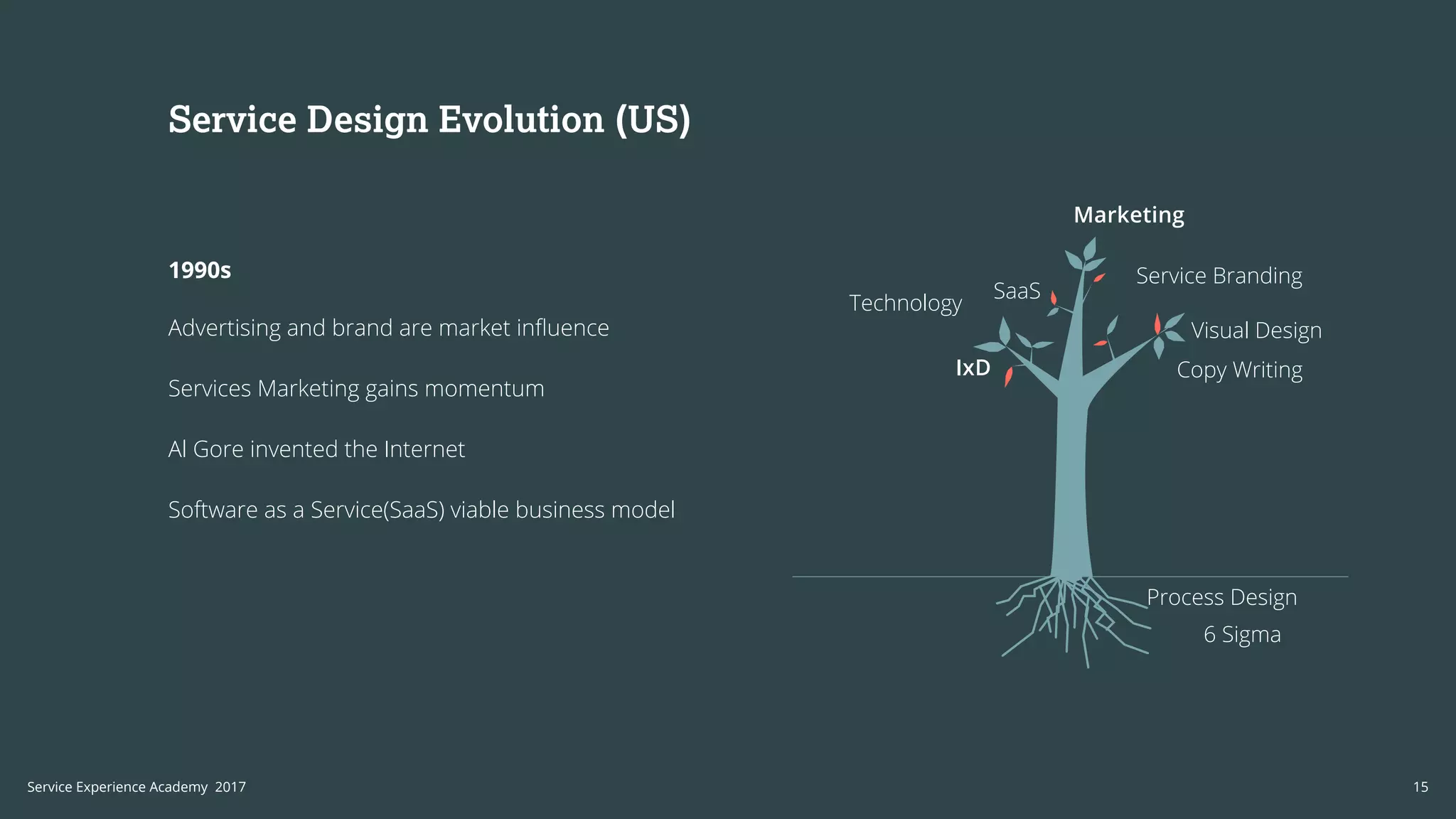 Service Design Evolution (US)
1990s
Advertising and brand are market influence
Services Marketing gains momentum
Al Gore invented the Internet
Software as a Service(SaaS) viable business model
Service Branding
Technology
IxD
SaaS
Marketing
Visual Design
Copy Writing
6 Sigma
Process Design
15Service Experience Academy 2017
 