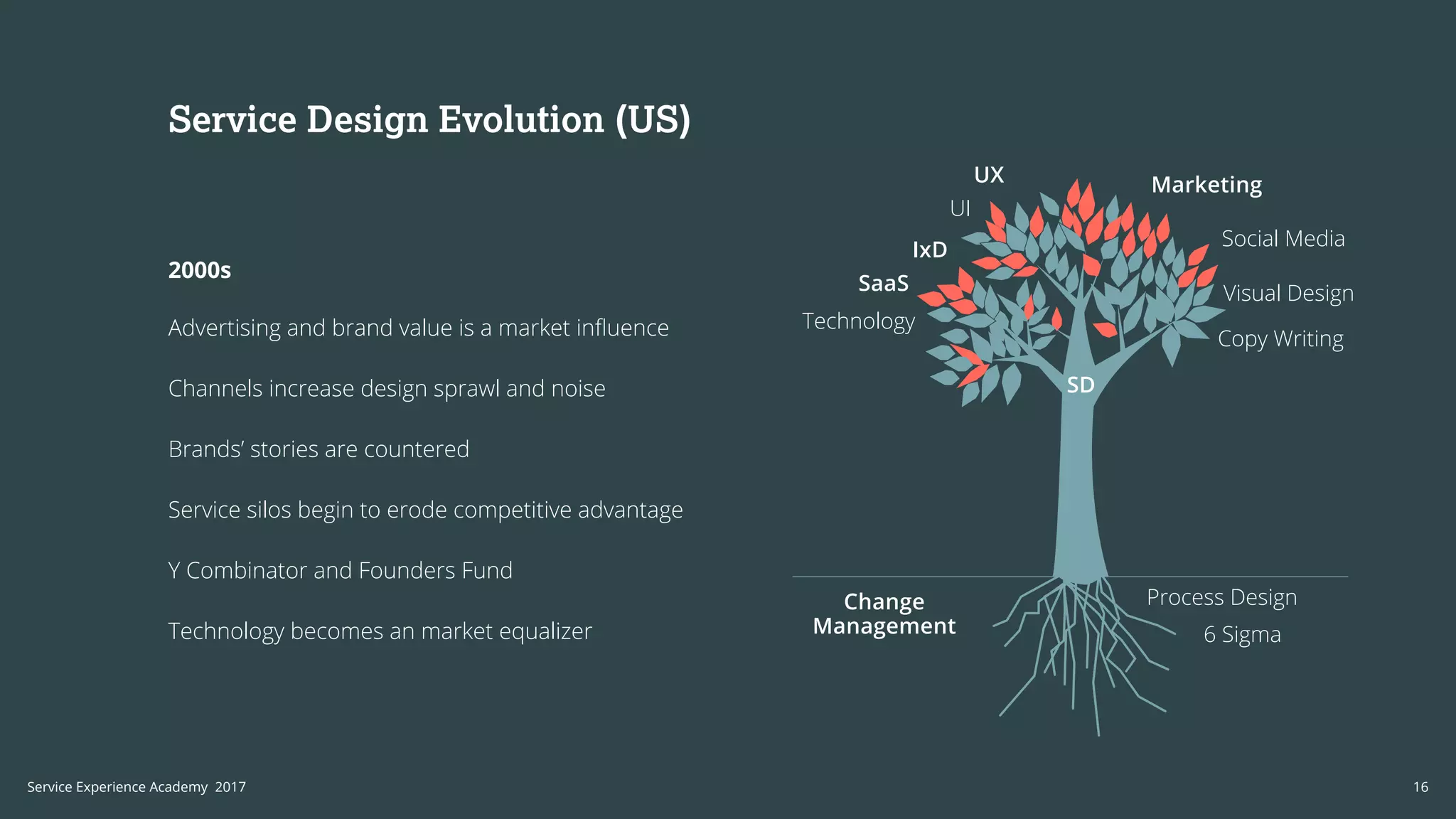 Service Design Evolution (US)
2000s
Advertising and brand value is a market influence
Channels increase design sprawl and noise
Brands’ stories are countered
Service silos begin to erode competitive advantage
Y Combinator and Founders Fund
Technology becomes an market equalizer
IxD
Technology
Social Media
SaaS
UX
Visual Design
UI
Copy Writing
Marketing
SD
Process Design
6 Sigma
Change
Management
16Service Experience Academy 2017
 