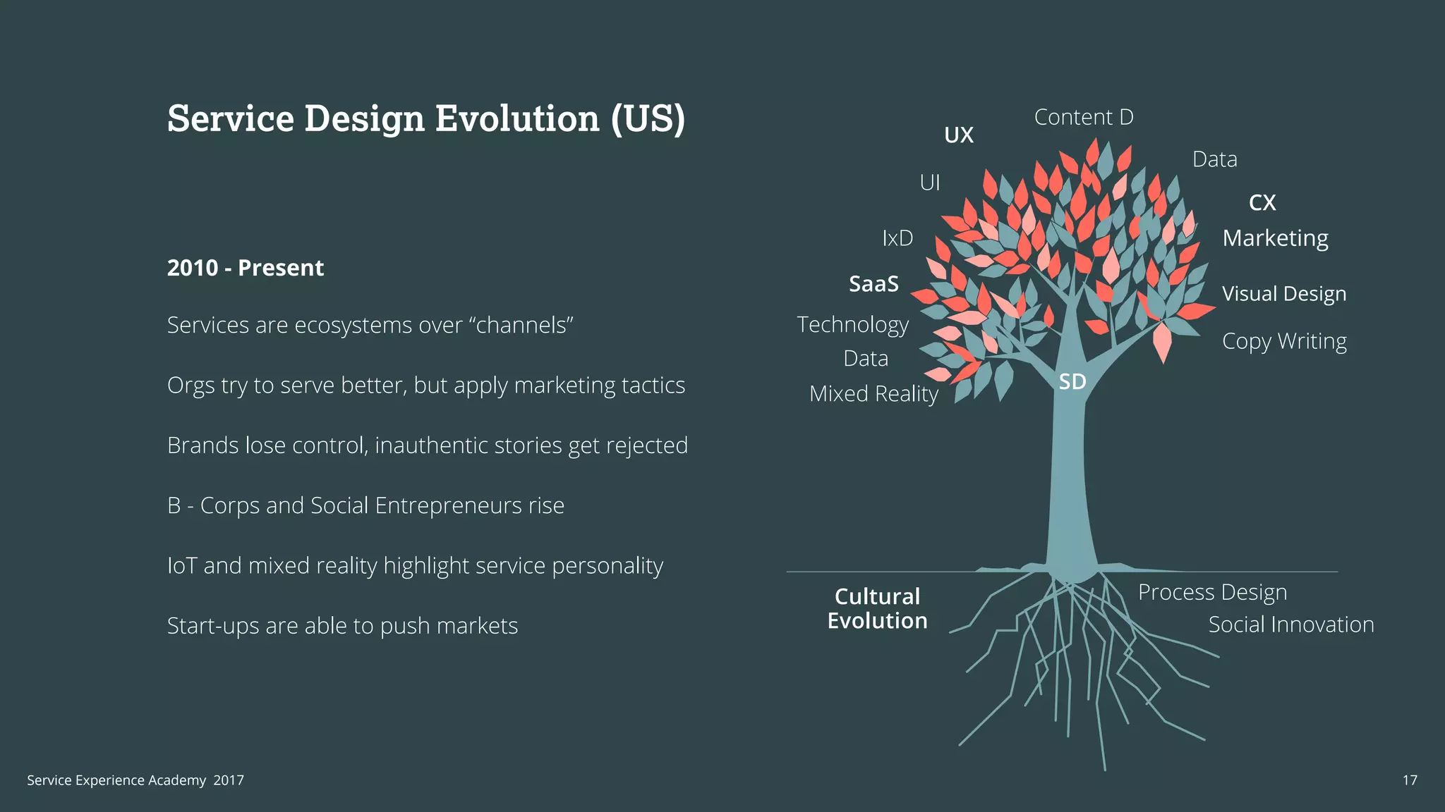 Service Design Evolution (US)
2010 - Present
Services are ecosystems over “channels”
Orgs try to serve better, but apply marketing tactics
Brands lose control, inauthentic stories get rejected
B - Corps and Social Entrepreneurs rise
IoT and mixed reality highlight service personality
Start-ups are able to push markets
Technology
Mixed Reality
SaaS
UX
Visual Design
UI
IxD
Copy Writing
Content D
Social Innovation
Cultural
Evolution
Data
Data
SD
Marketing
CX
Process Design
17Service Experience Academy 2017
 