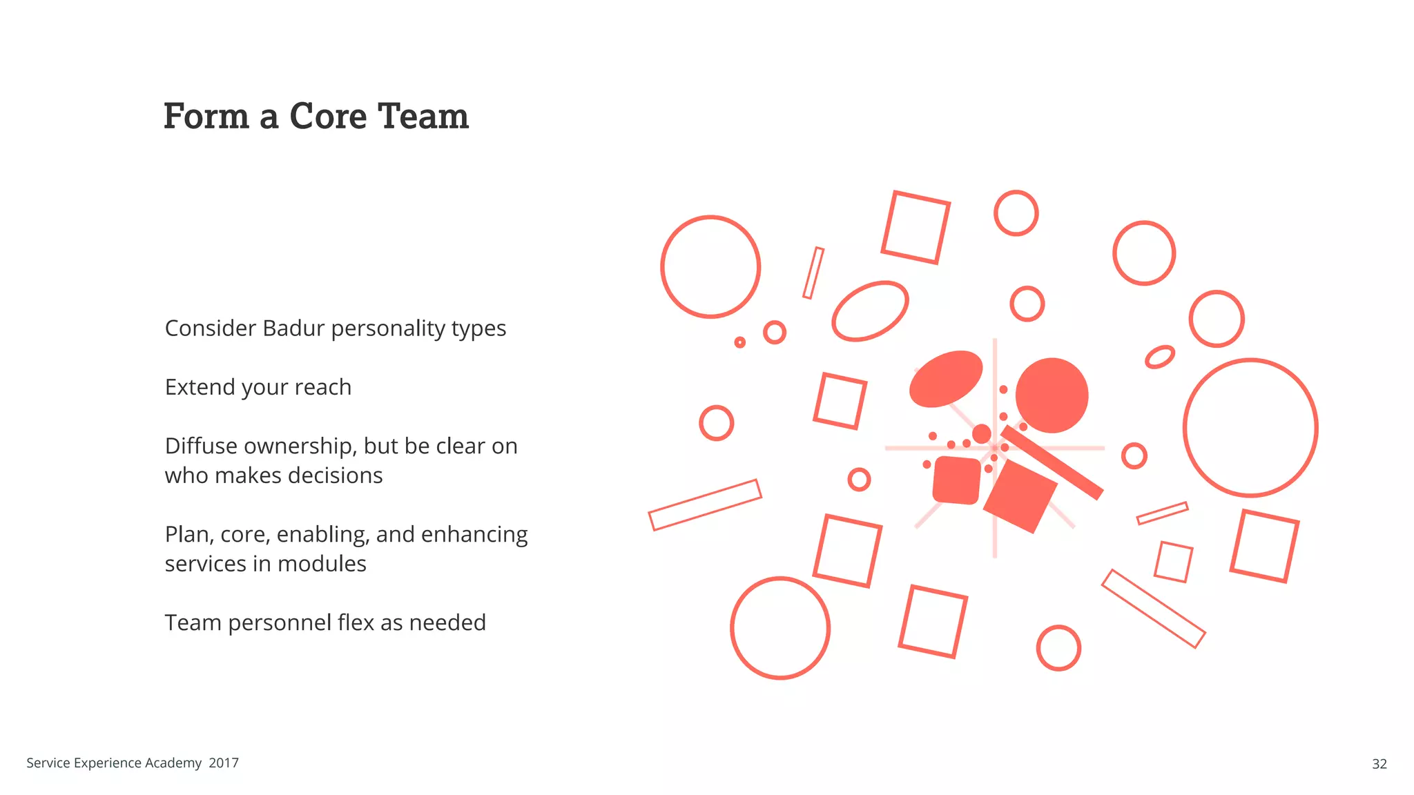 Form a Core Team
Consider Badur personality types
Extend your reach
Diffuse ownership, but be clear on
who makes decisions
Plan, core, enabling, and enhancing
services in modules
Team personnel flex as needed
32Service Experience Academy 2017
 