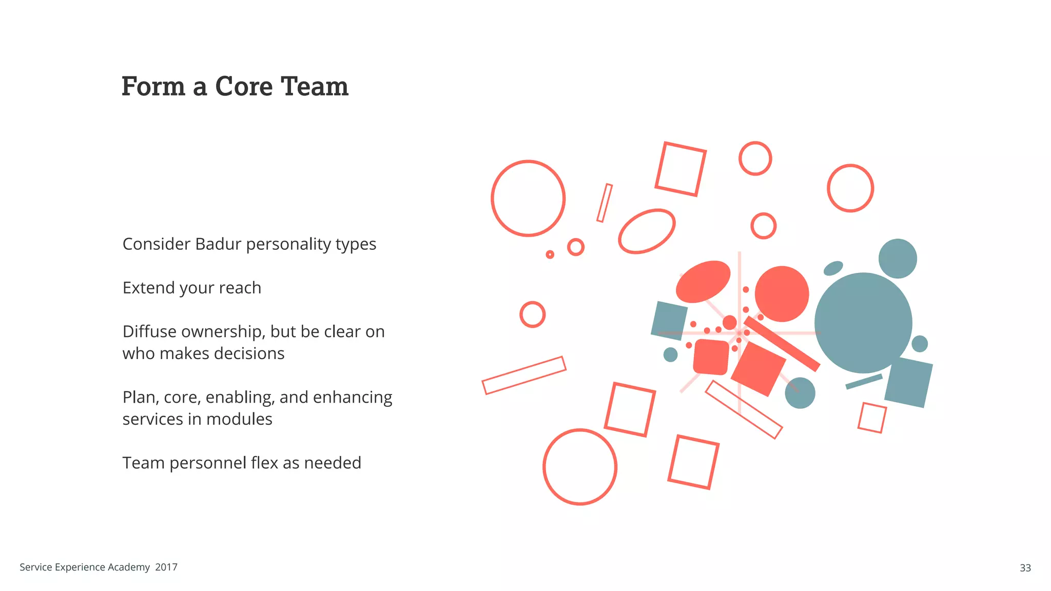 Form a Core Team
Consider Badur personality types
Extend your reach
Diffuse ownership, but be clear on
who makes decisions
Plan, core, enabling, and enhancing
services in modules
Team personnel flex as needed
33Service Experience Academy 2017
 
