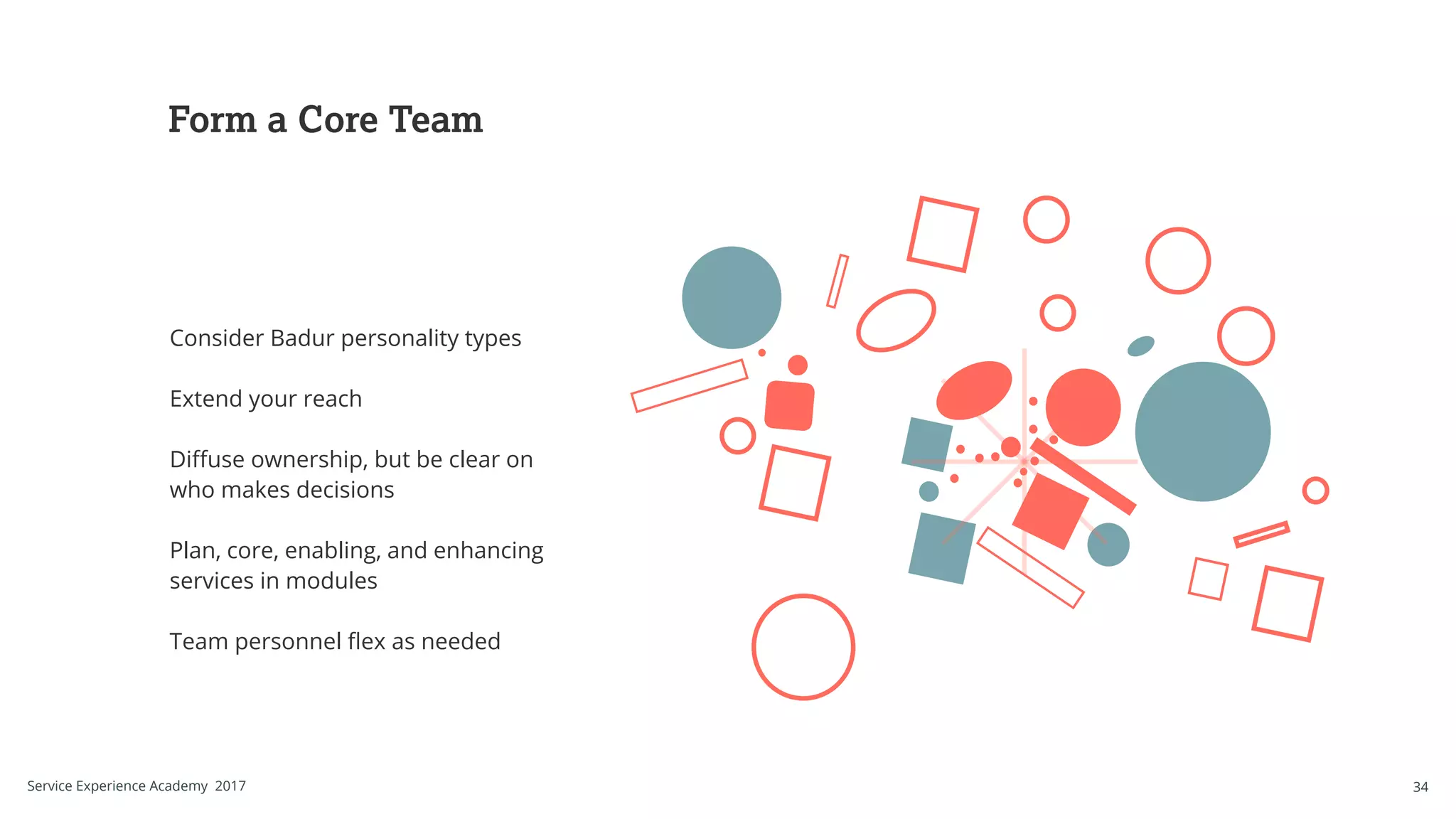 Consider Basadur profiles
Extend your reach
Diffuse ownership, but be clear on
who makes decisions
Plan, core, enabling, and enhancing
services in modules
Team personnel flex as needed
Form a Core Team
34Service Experience Academy 2017
 