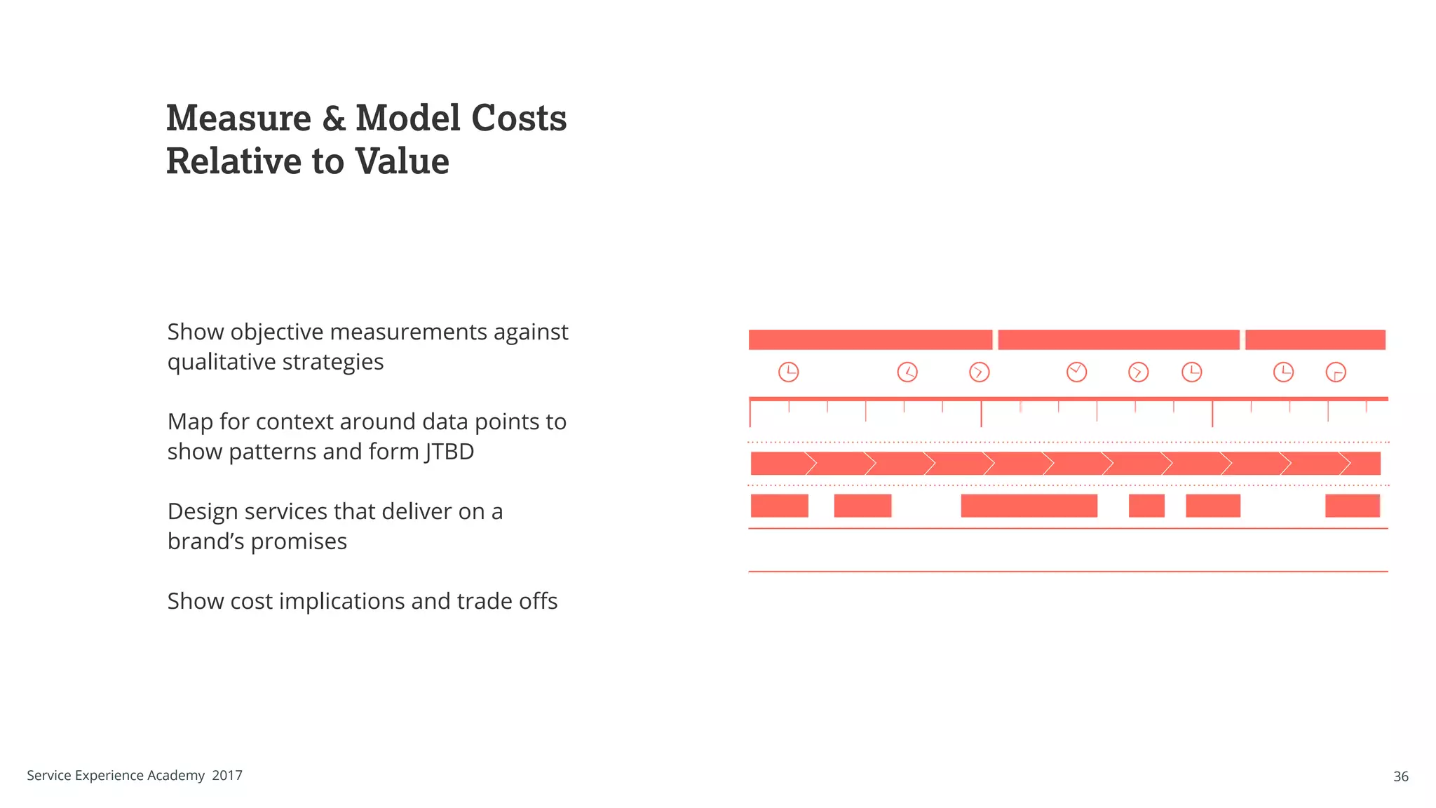 Show objective measurements against
qualitative strategies
Map for context around data points to
show patterns and form JTBD
Design services that deliver on a
brand’s promises
Show cost implications and trade offs
Measure & Model Costs
Relative to Value
36Service Experience Academy 2017
 