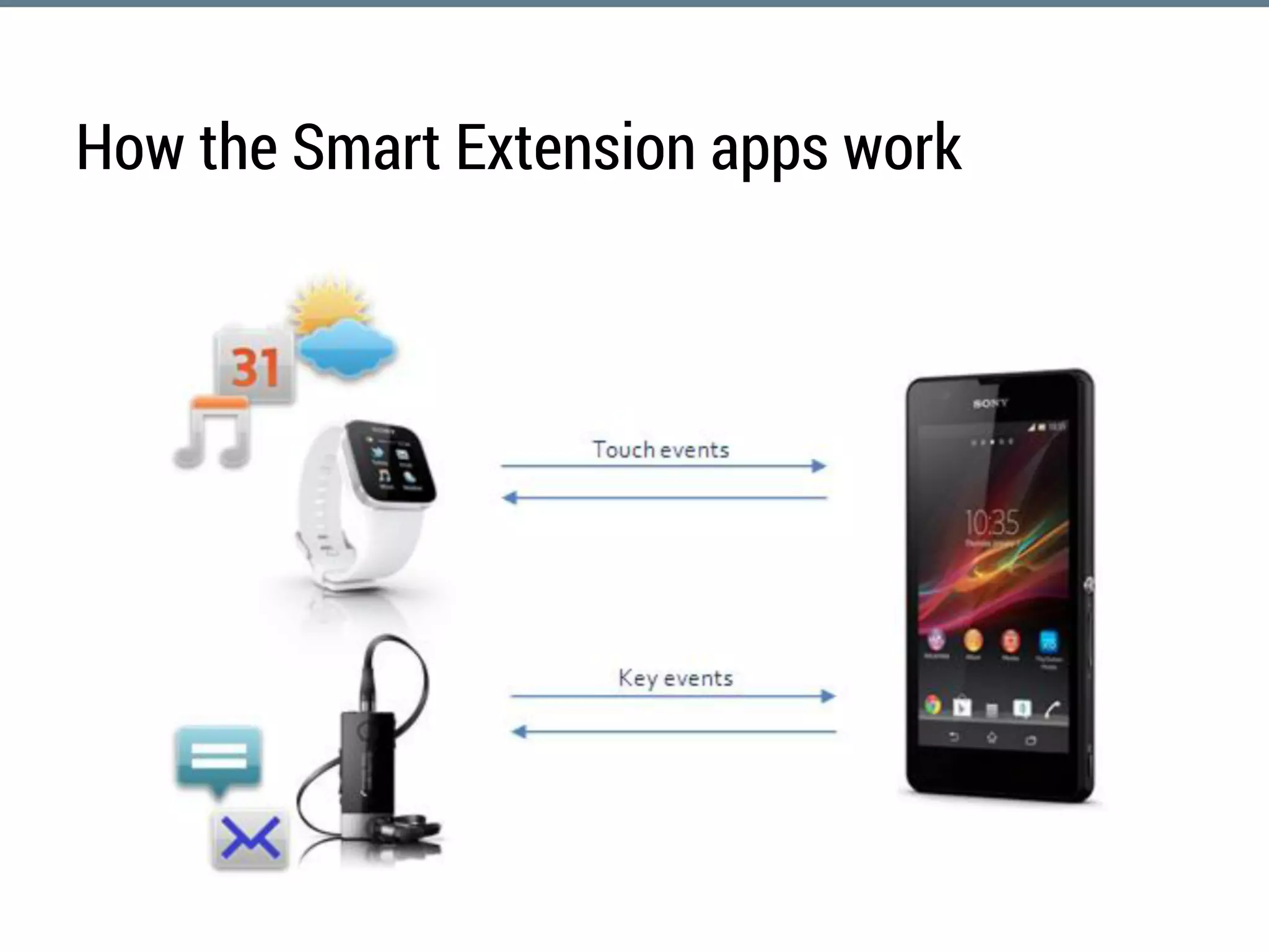 How the Smart Extension apps work