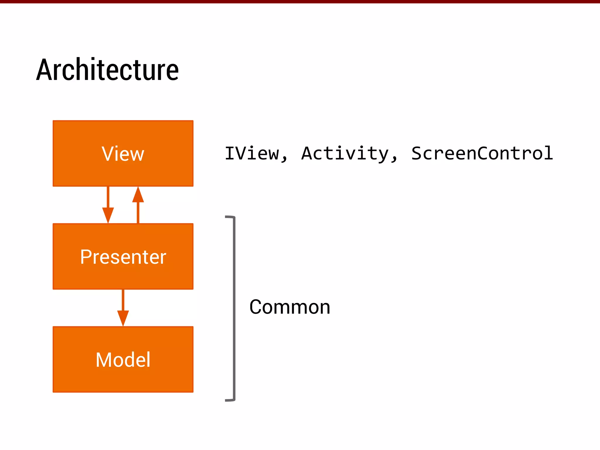 Architecture
View
Presenter
Model
Common