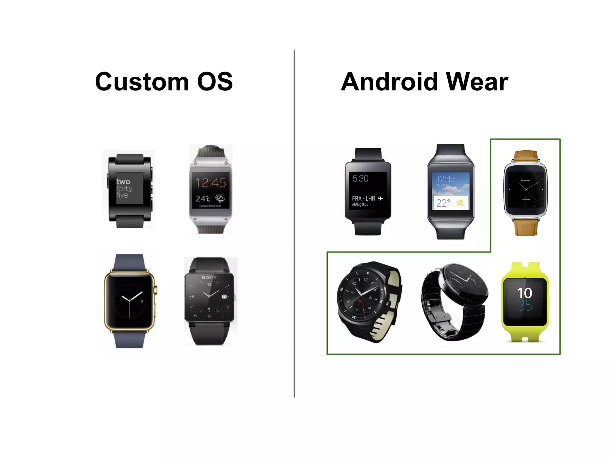 Custom OS Android Wear