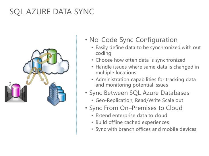Extending your data to the cloud