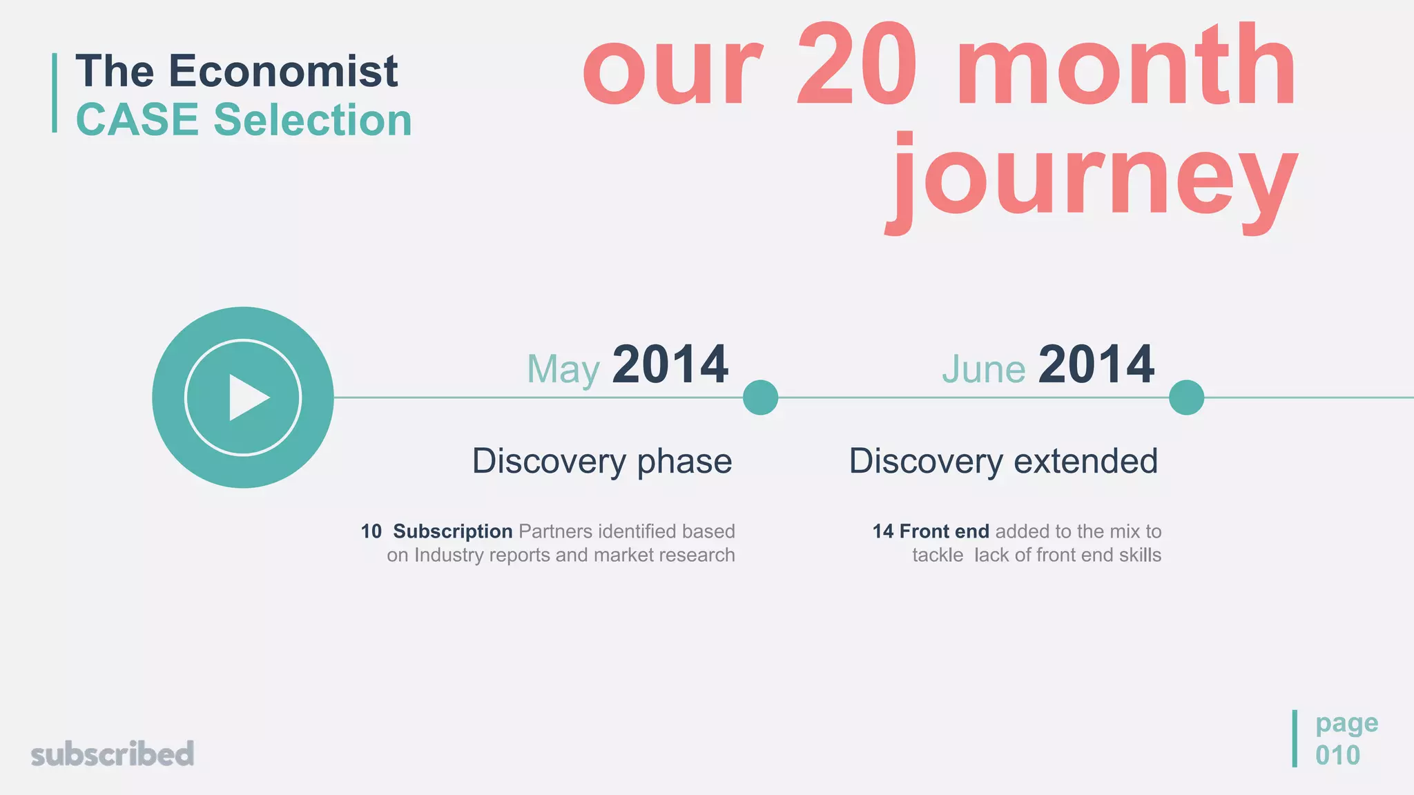 Discovery extended
June 2014
14 Front end added to the mix to
tackle lack of front end skills
The Economist
CASE Selection
page
010
Discovery phase
May 2014
10 Subscription Partners identified based
on Industry reports and market research
our 20 month
journey
 