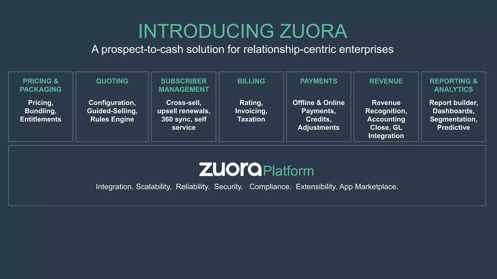 INTRODUCING ZUORA
A prospect-to-cash solution for relationship-centric enterprises
SUBSCRIBER
MANAGEMENT
Cross-sell,
upsell renewals,
360 sync, self
service
PRICING &
PACKAGING
Pricing,
Bundling,
Entitlements
QUOTING
Configuration,
Guided-Selling,
Rules Engine
BILLING
Rating,
Invoicing,
Taxation
PAYMENTS
Offline & Online
Payments,
Credits,
Adjustments
Integration. Scalability. Reliability. Security. Compliance. Extensibility. App Marketplace.
Platform
REVENUE
Revenue
Recognition,
Accounting
Close, GL
Integration
REPORTING &
ANALYTICS
Report builder,
Dashboards,
Segmentation,
Predictive
 