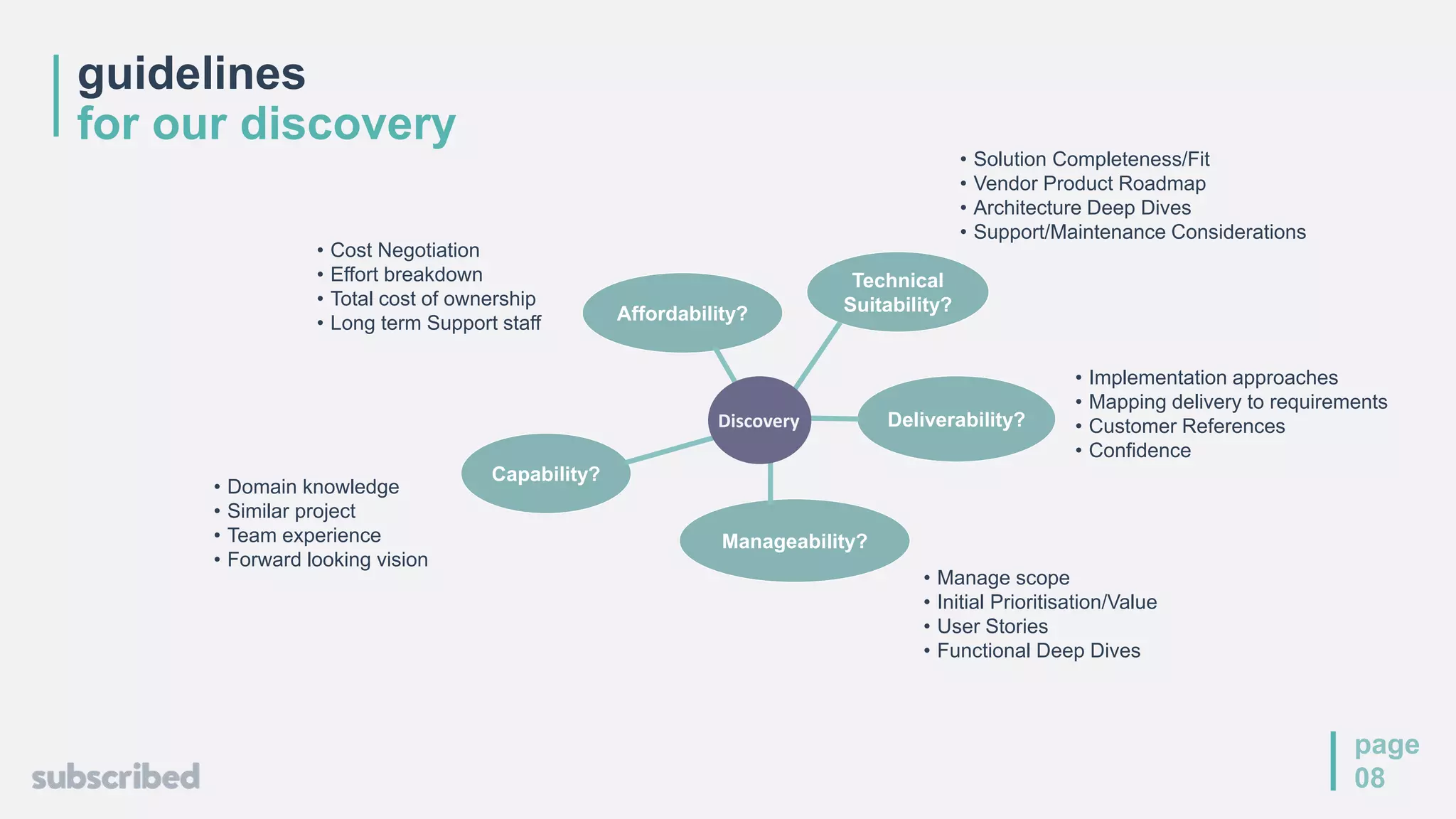guidelines
for our discovery
page
08
Technical
Suitability?
• Solution Completeness/Fit
• Vendor Product Roadmap
• Architecture Deep Dives
• Support/Maintenance Considerations
Manageability?
• Manage scope
• Initial Prioritisation/Value
• User Stories
• Functional Deep Dives
Affordability?
• Cost Negotiation
• Effort breakdown
• Total cost of ownership
• Long term Support staff
Deliverability?
• Implementation approaches
• Mapping delivery to requirements
• Customer References
• Confidence
Capability?
• Domain knowledge
• Similar project
• Team experience
• Forward looking vision
Discovery
 