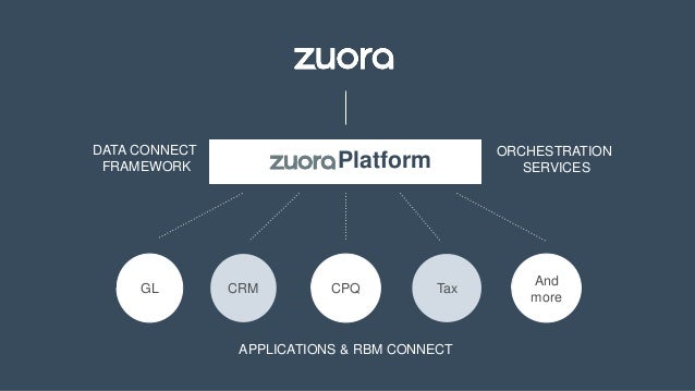 zuora
