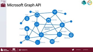 Extend Microsoft Flow Capabilities Using Microsoft Graph API | PPT