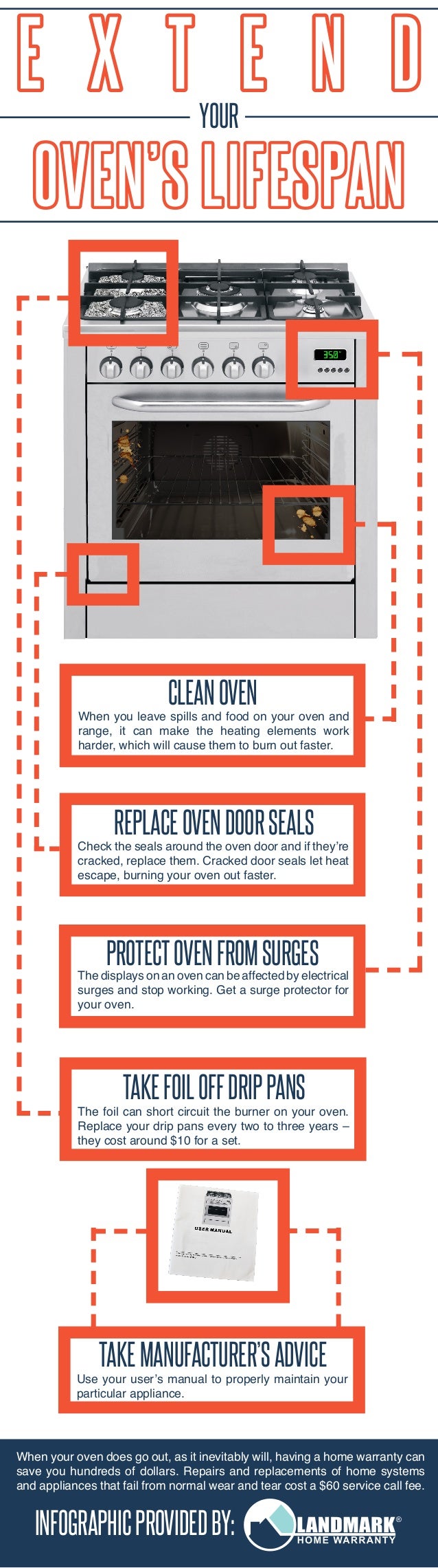 Extend oven's lifespan infographic
