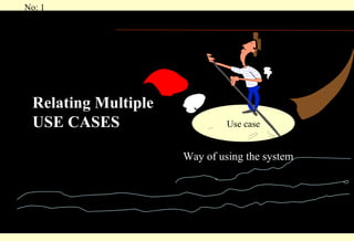 Relating Multiple USE CASES Use case Way of using the system 