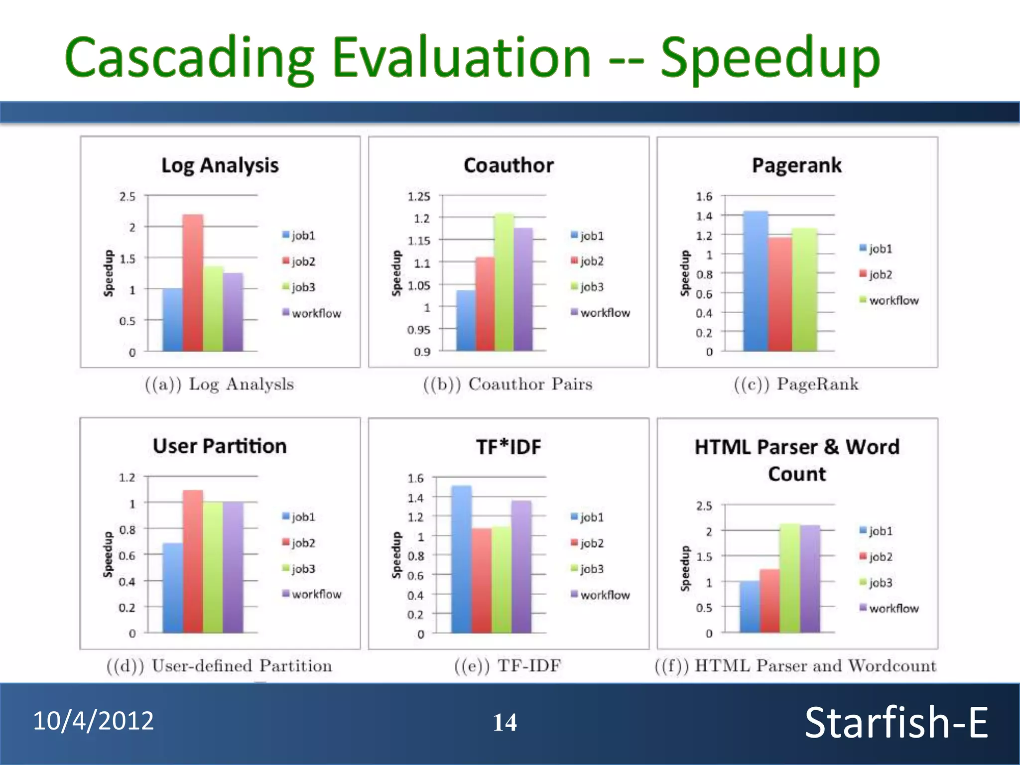 10/4/2012   14   Starfish-E
 