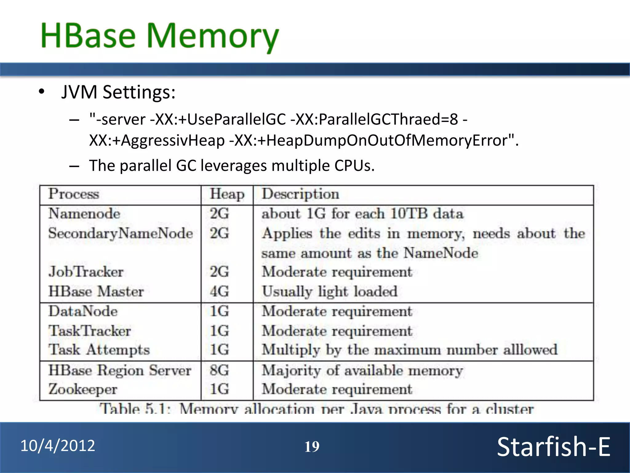 • JVM Settings:
     – "-server -XX:+UseParallelGC -XX:ParallelGCThraed=8 -
       XX:+AggressivHeap -XX:+HeapDumpOnOutOfMemoryError".
     – The parallel GC leverages multiple CPUs.




10/4/2012                        19                     Starfish-E
 