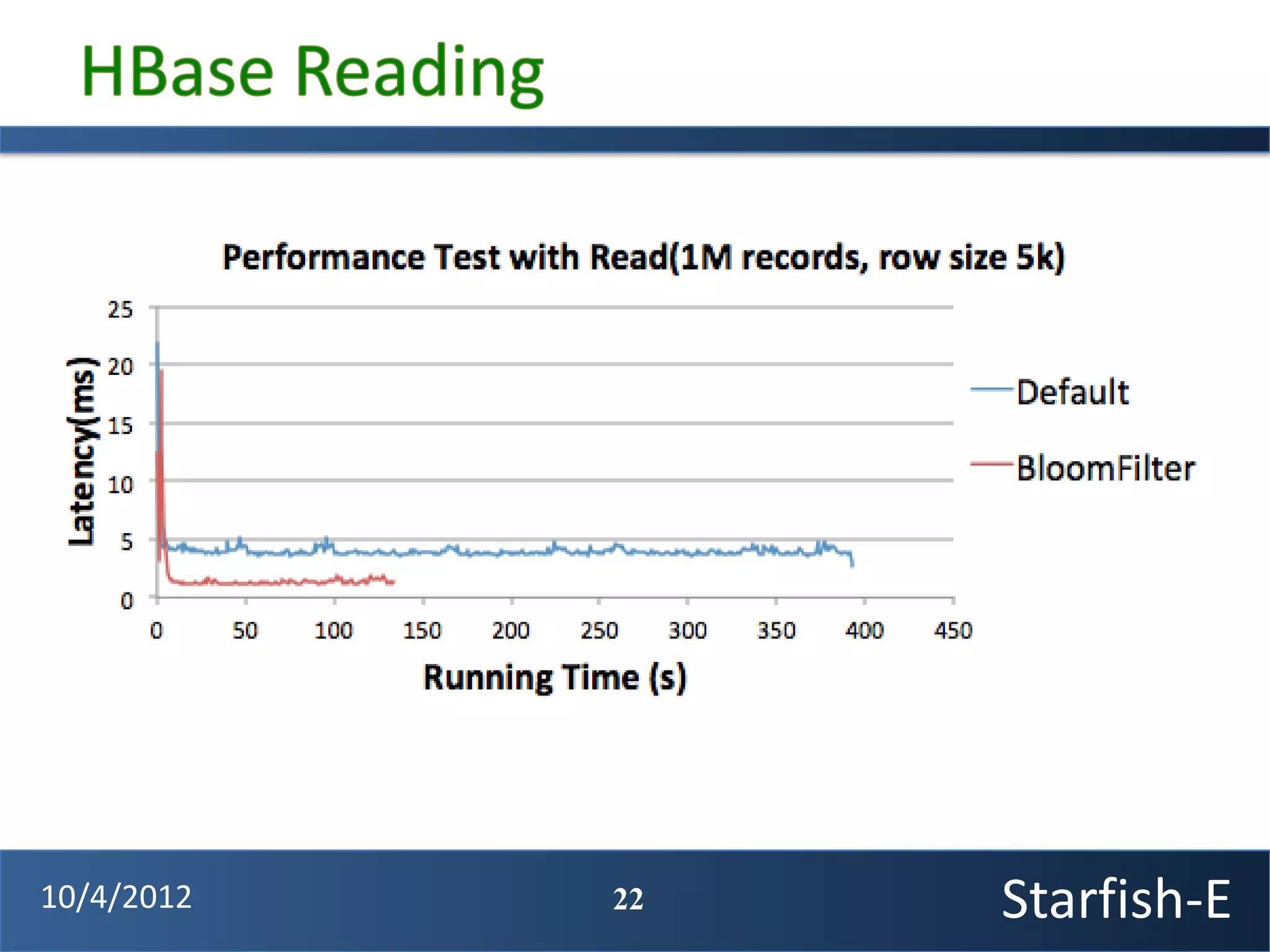 10/4/2012   22   Starfish-E
 