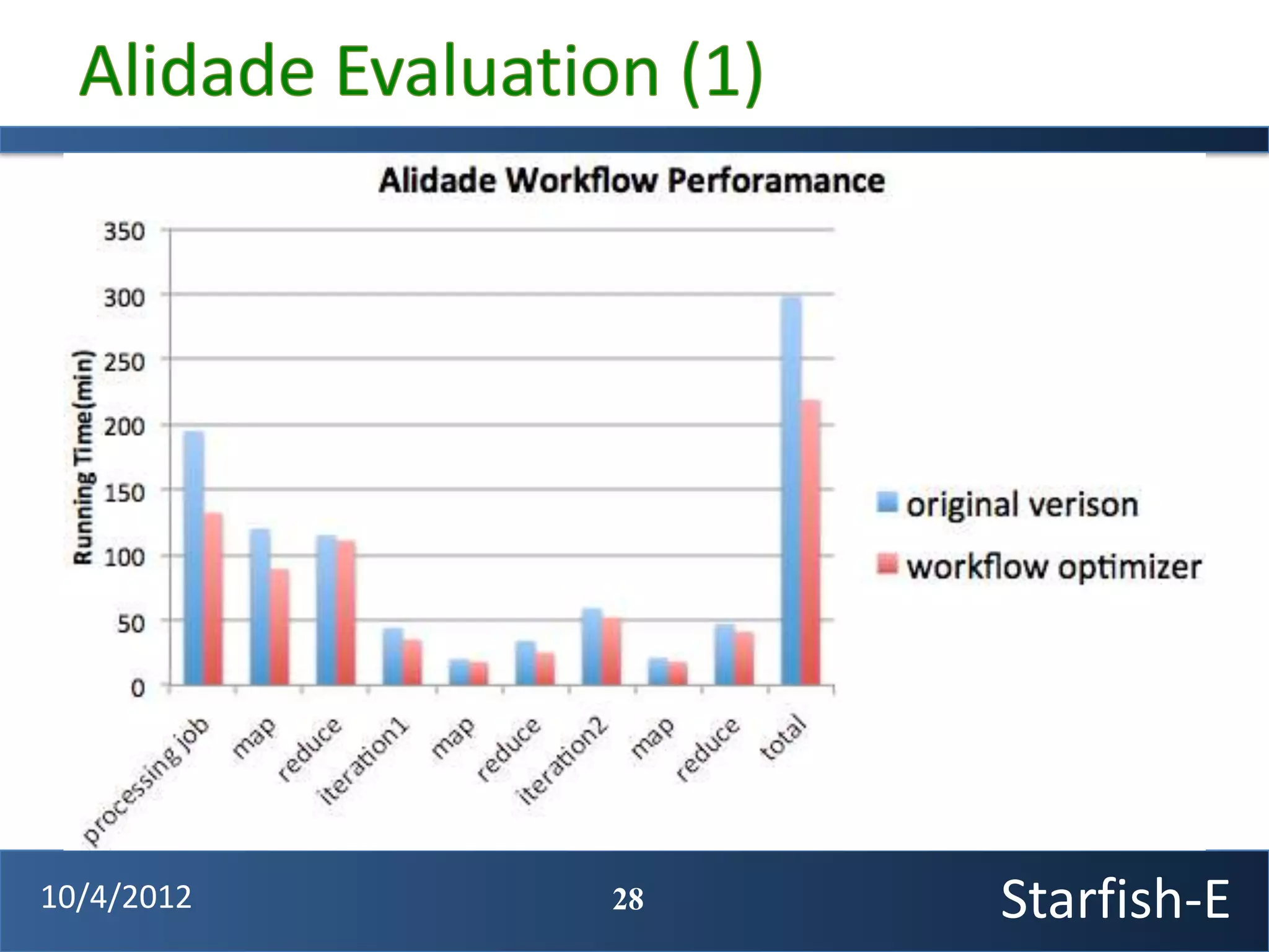 10/4/2012   28   Starfish-E
 