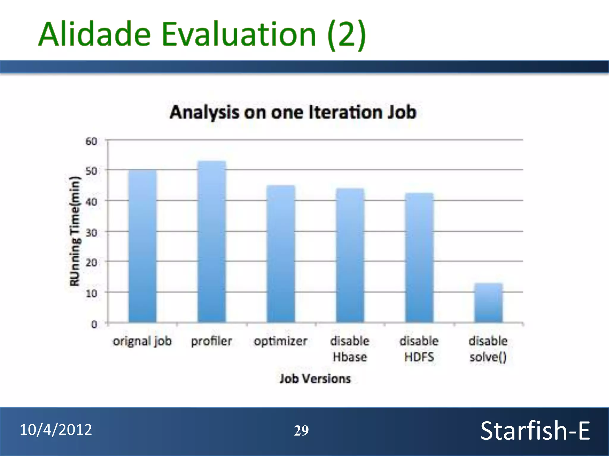 10/4/2012   29   Starfish-E
 