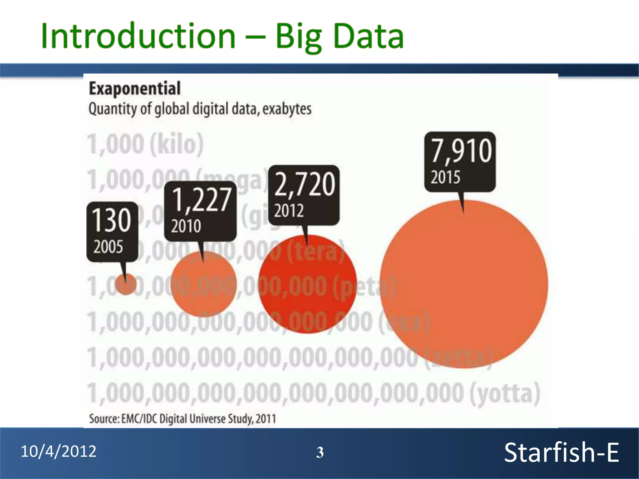 10/4/2012   3   Starfish-E
 
