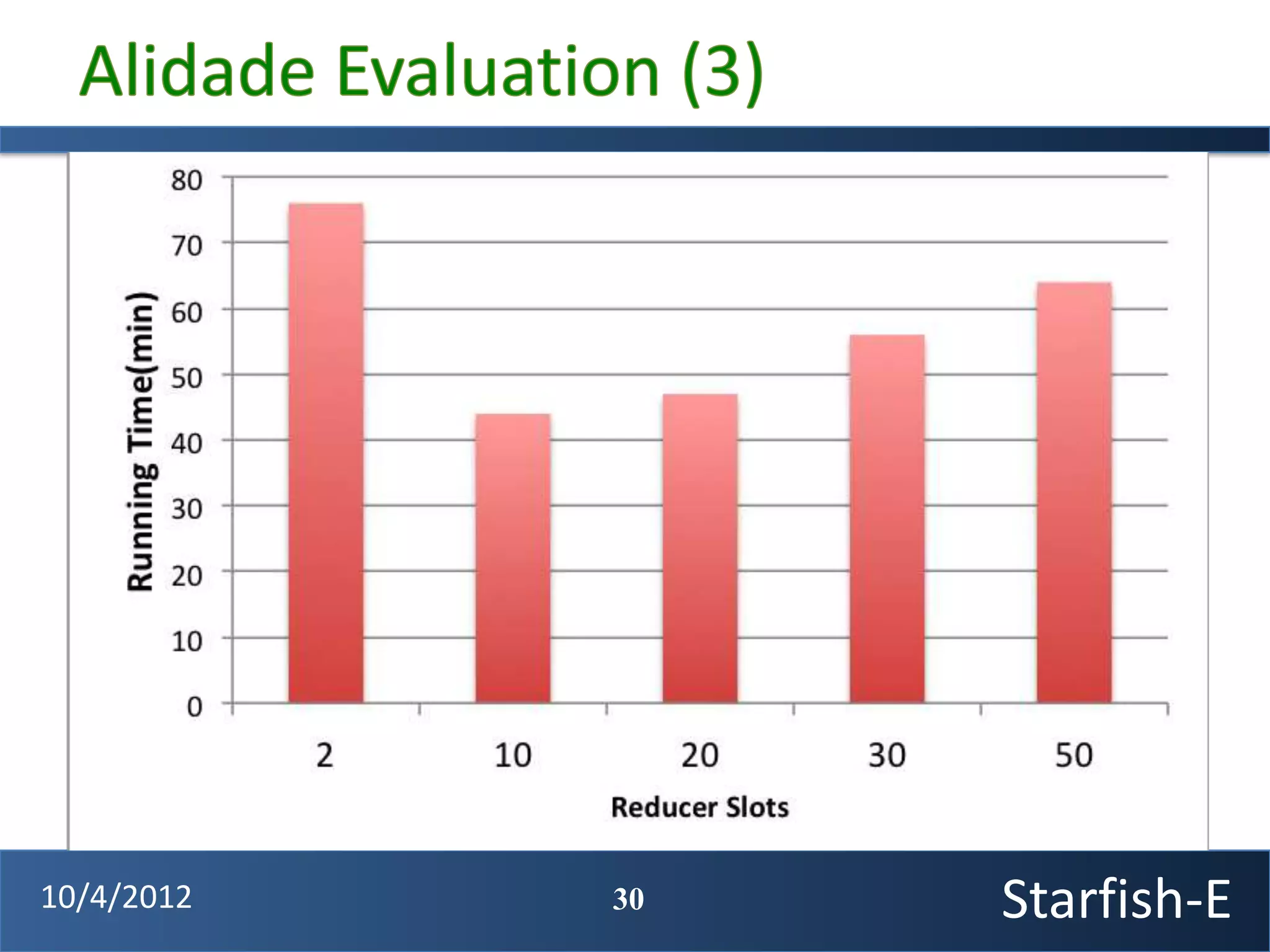 10/4/2012   30   Starfish-E
 